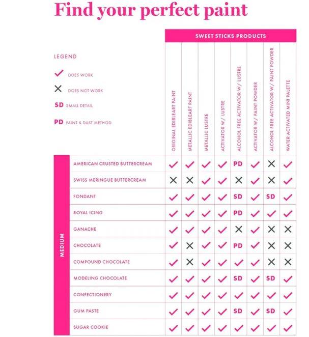 Cake Decorating Edible Art Paint Metallic Gold/Silver/Rose Gold 15ml Pk/3